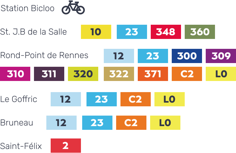 Lignes de bus et de tram désservants Fishtank